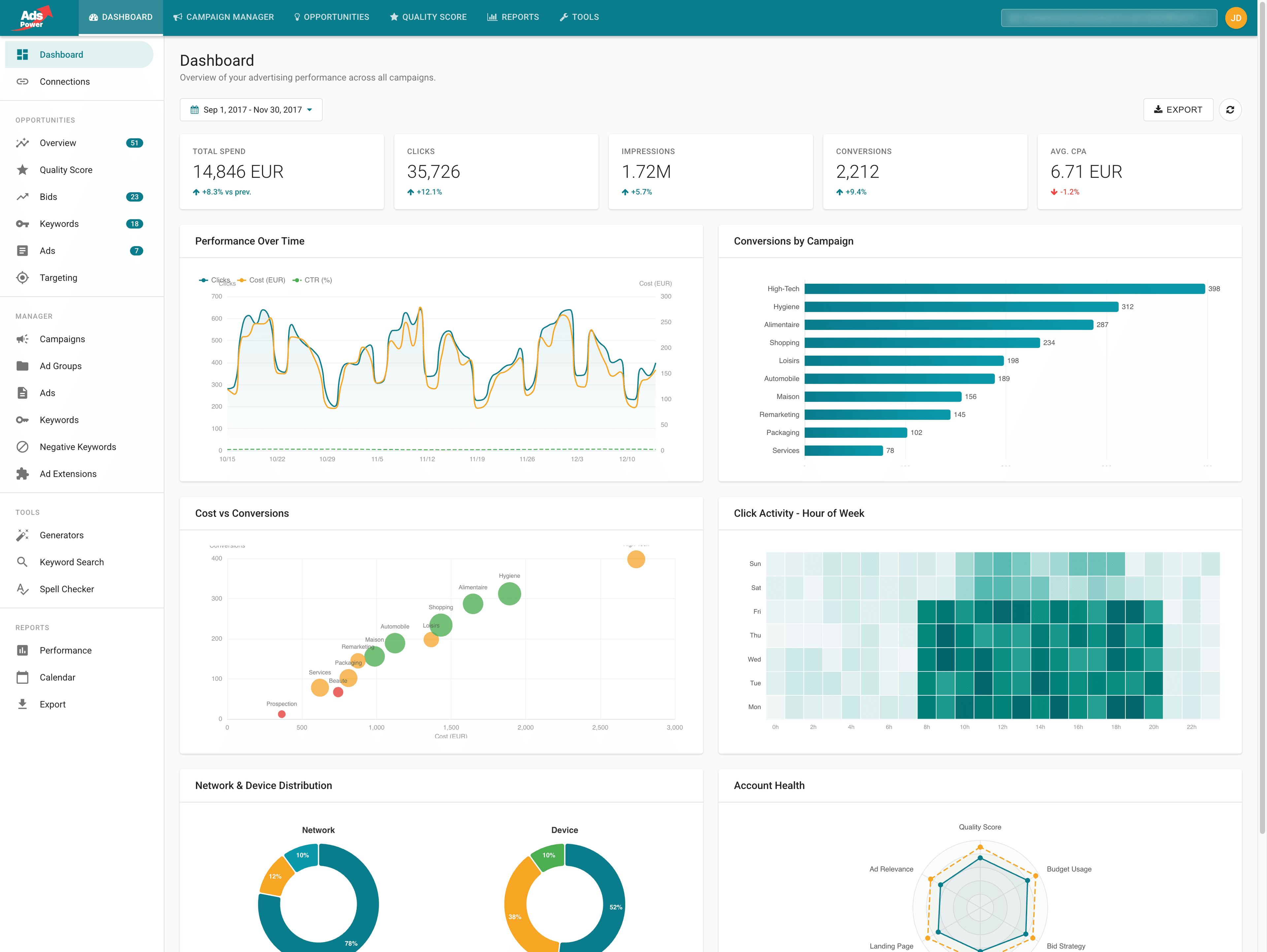 AdsPower - Dashboard