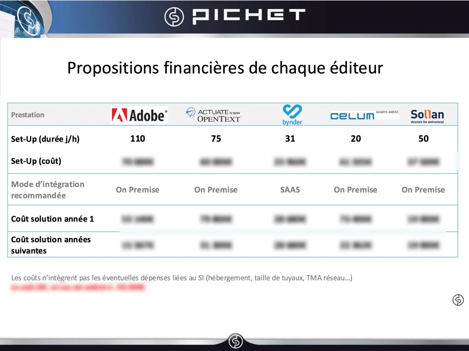 Tableau comparatif financier des éditeurs pour le projet DAM Groupe Pichet montrant Adobe, OpenText, Bynder, Celum et Sollan