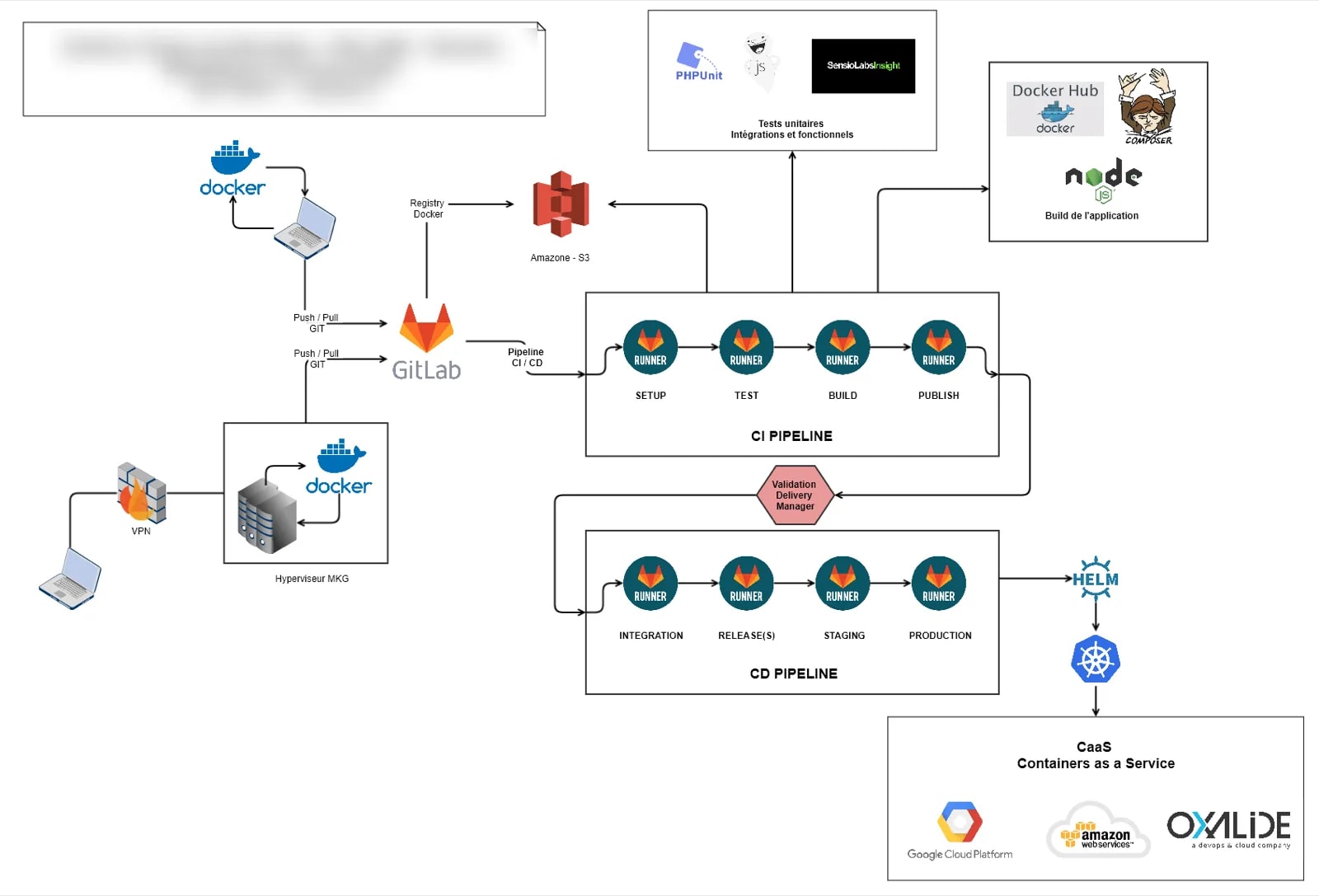 Schema d'architecture du pipeline CI/CD