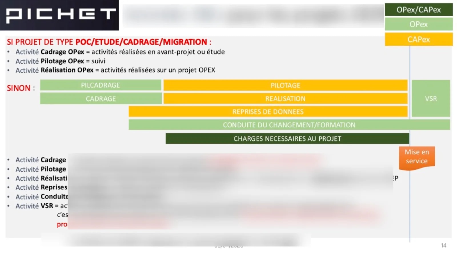 Schema du processus de gouvernance projet