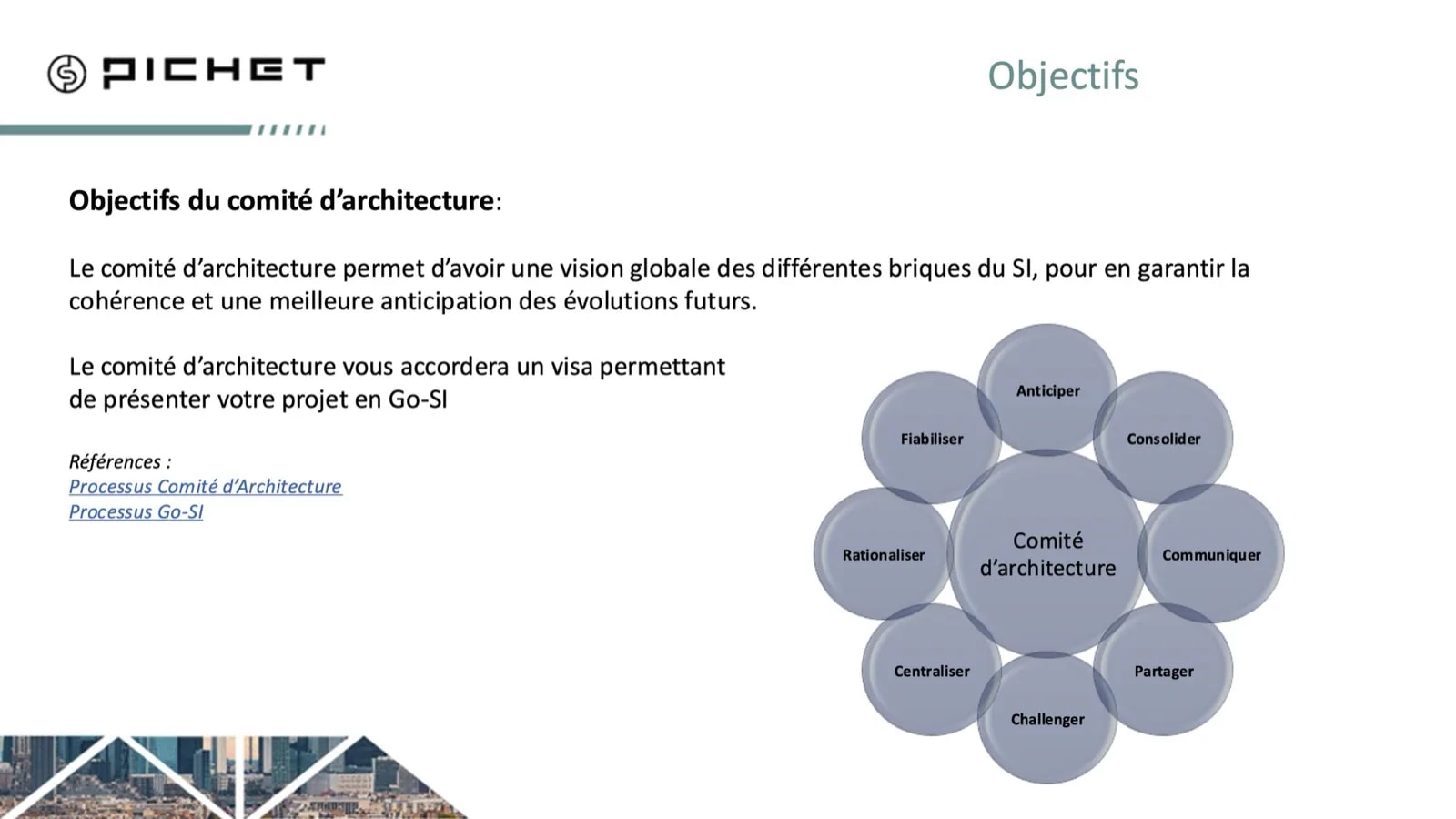 Présentation du comite d'architecture Groupe Pichet avec objectifs, processus de gouvernance et schema vision SI