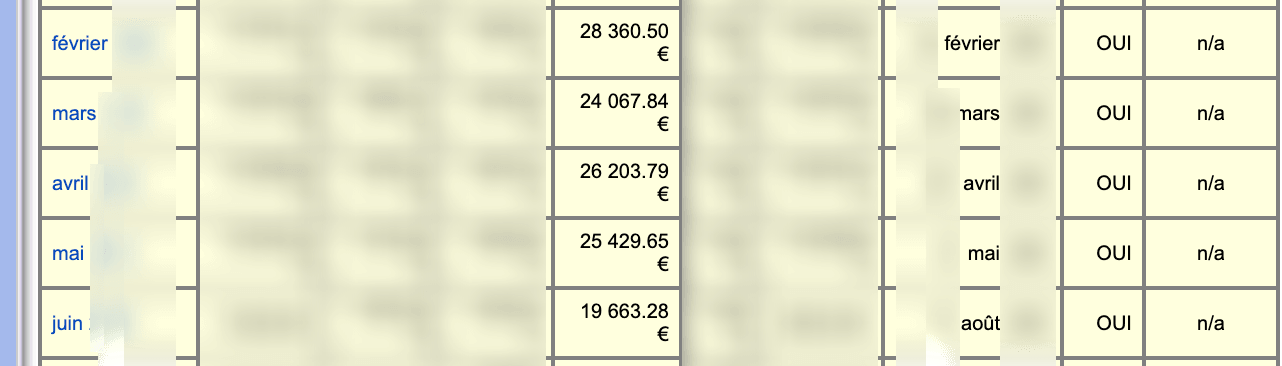 Records d'affiliation Carpediem