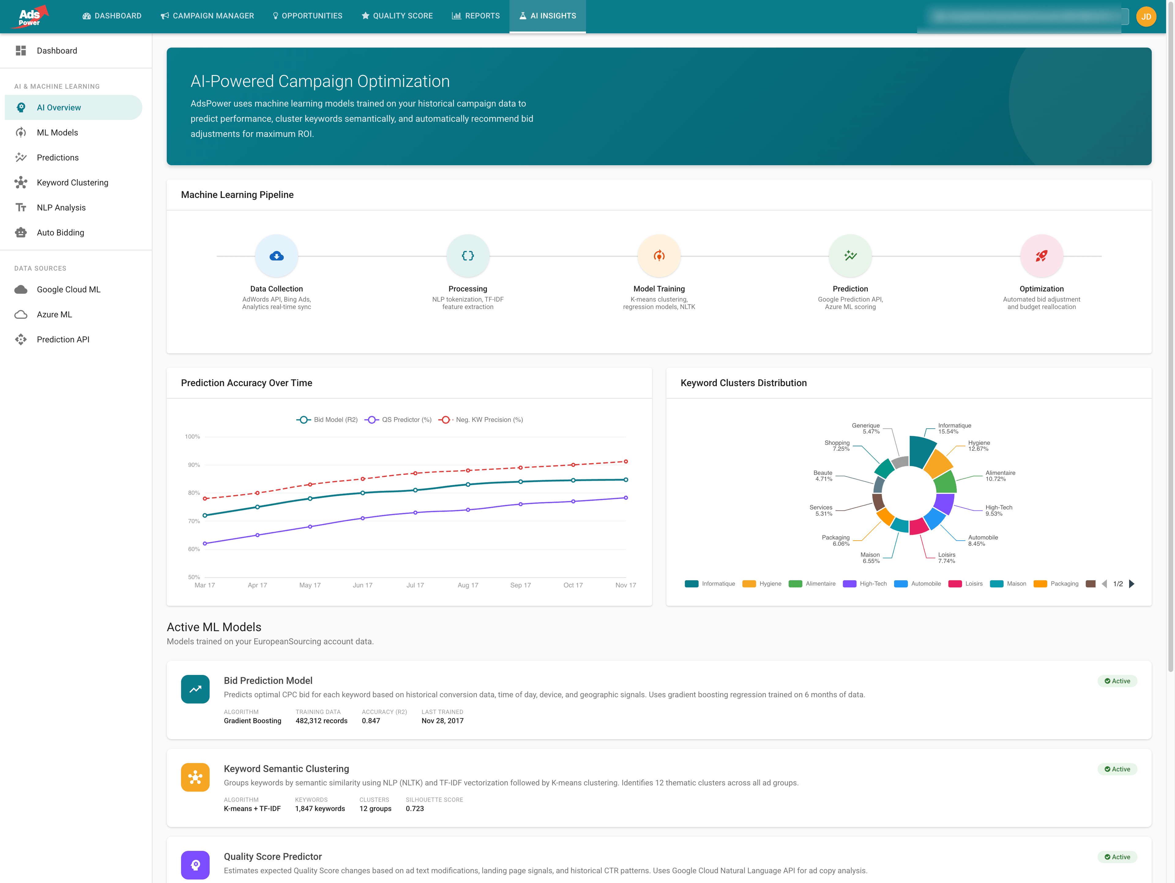 AdsPower AI and Machine Learning Insights