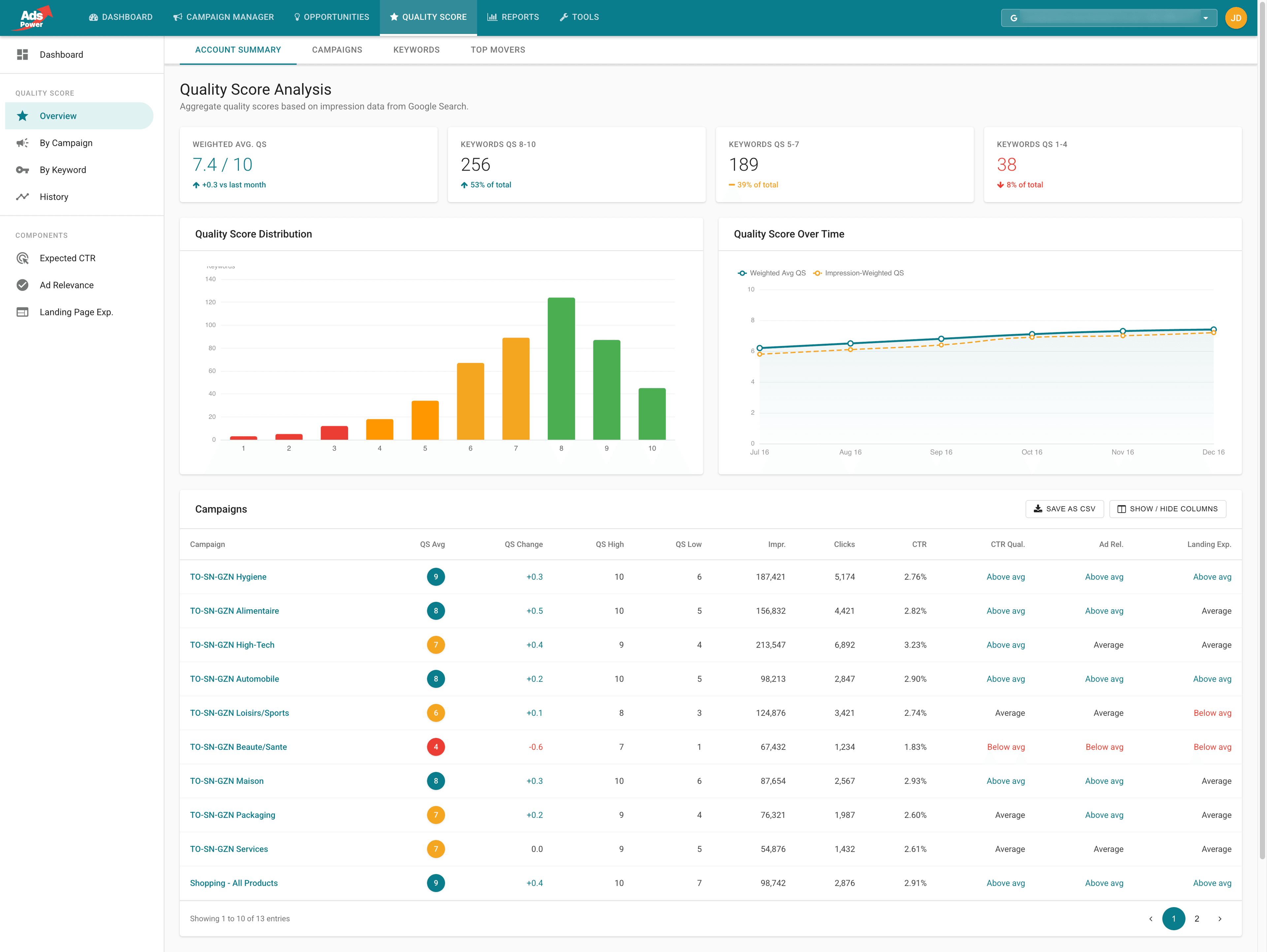 AdsPower Quality Score analysis