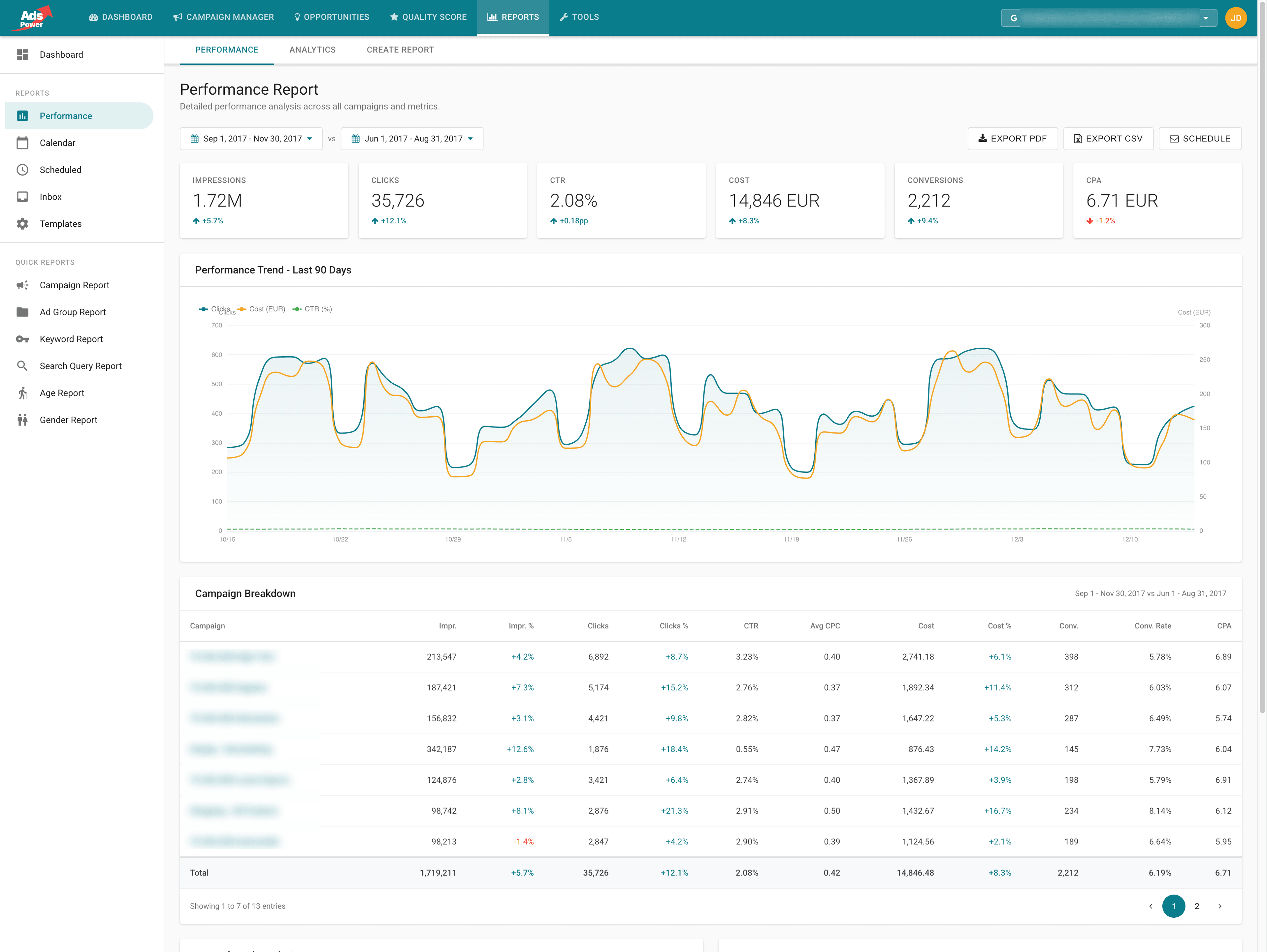 AdsPower Reports and analytics